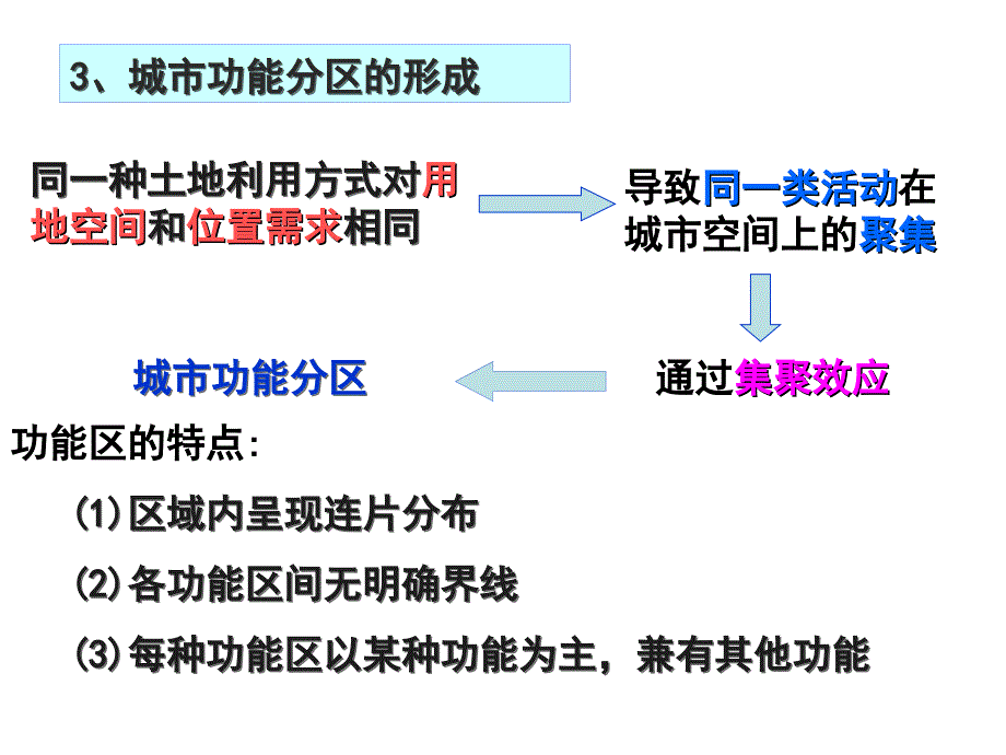 城市土地利用_第3页