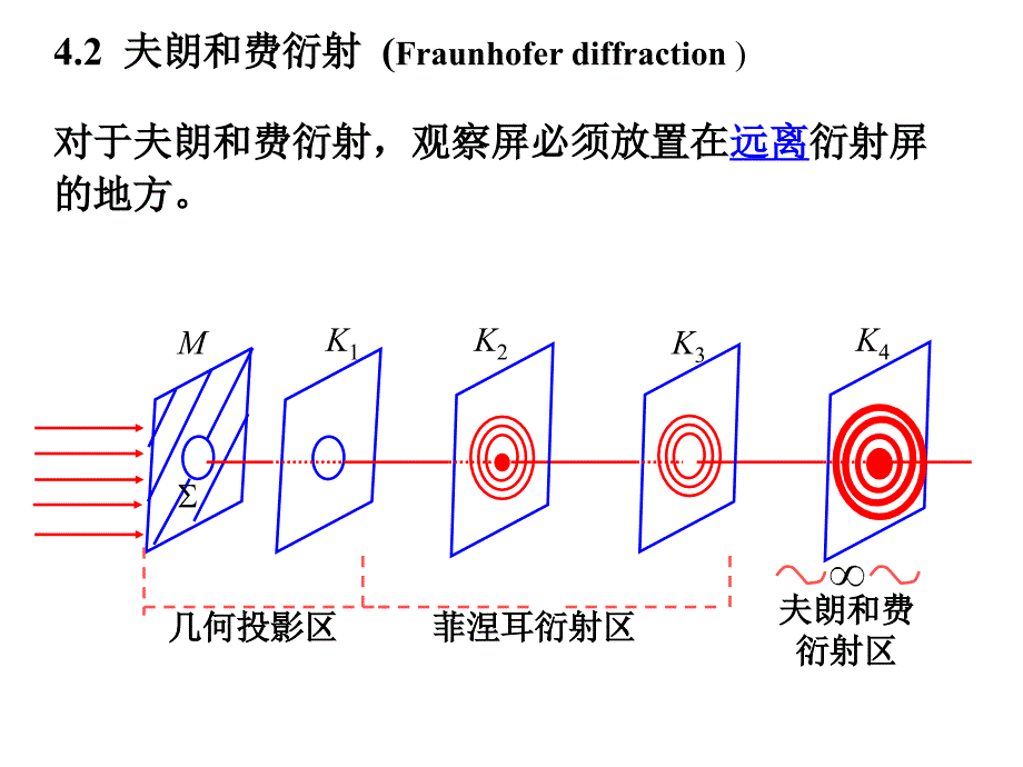 《夫朗和费衍射》PPT课件_第1页