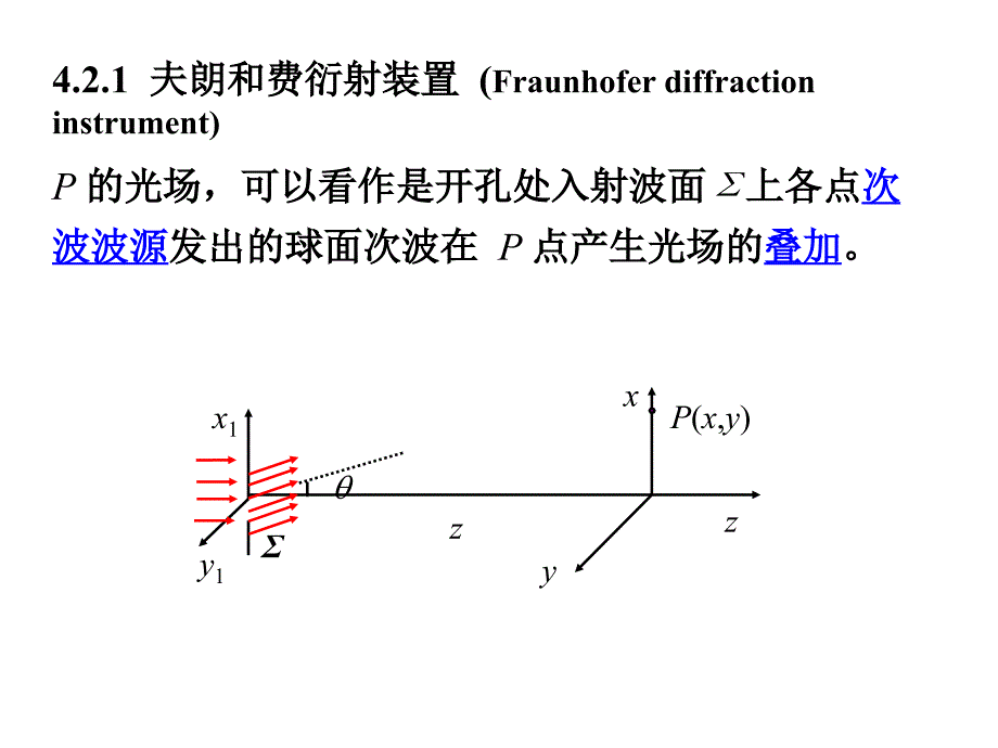 《夫朗和费衍射》PPT课件_第2页