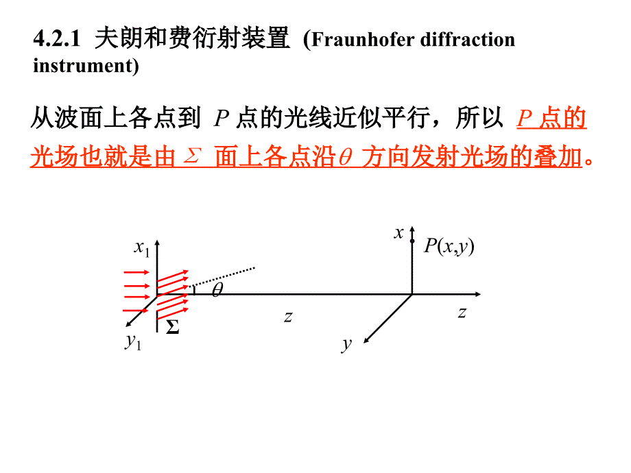 《夫朗和费衍射》PPT课件_第3页