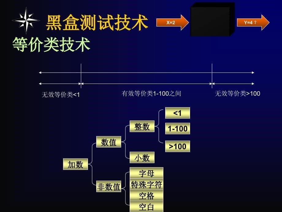 软件测试-黑盒测试与白盒测试.ppt_第5页