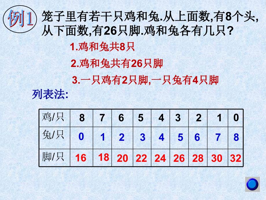 六年级上册鸡兔同笼_第3页