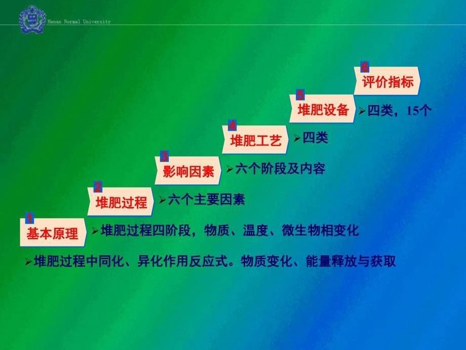 第五章固体废物的生物处理_第5页