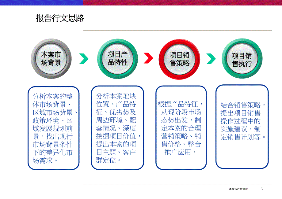 华资置业长沙芙蓉国里项目全程营销策划提案120P_第3页