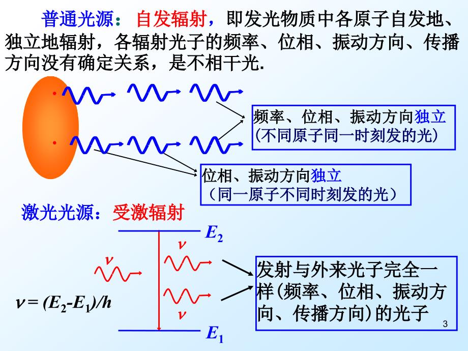 大学物理课件：12-2,3 光源 单色光 相干光_第3页