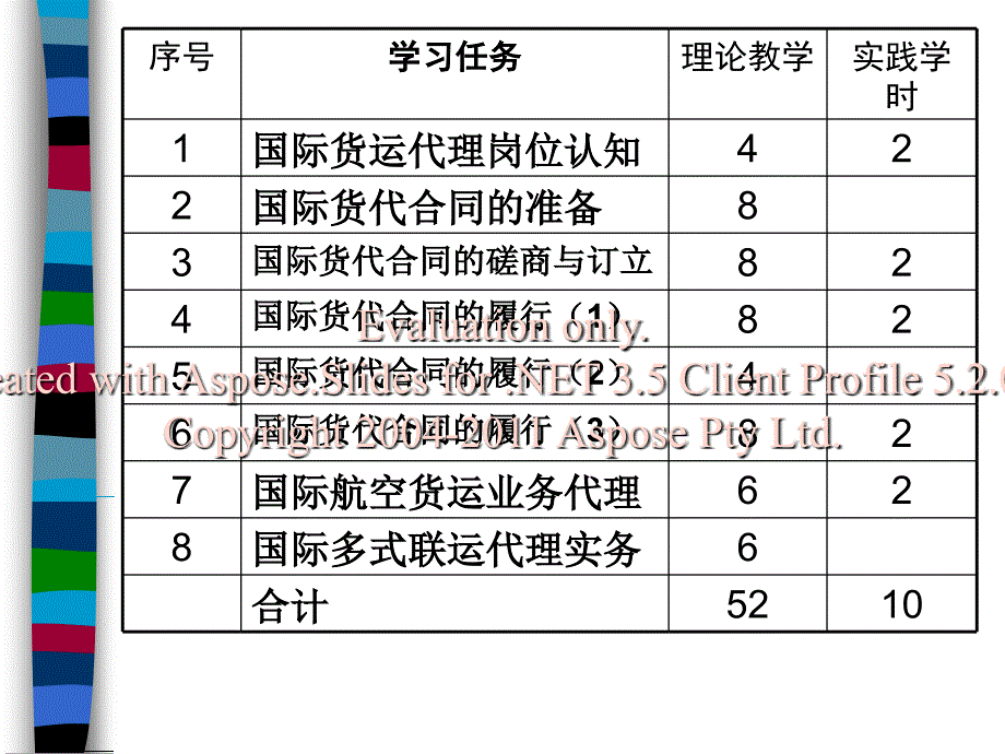 国际货运代理学习任务一国际货运代理岗位认知_第3页