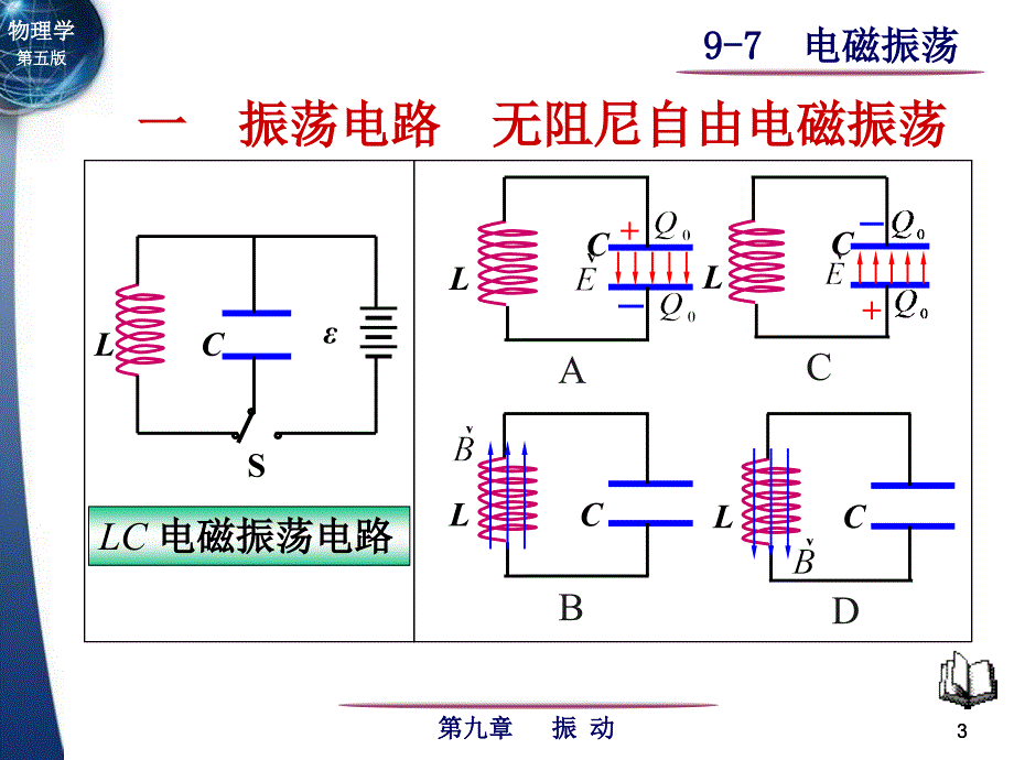 大学物理课件：9-7 电磁振荡_第3页