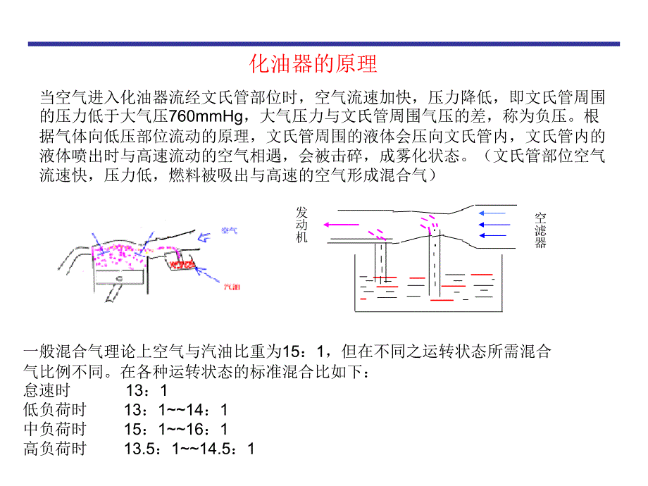 摩托车化油器技术培训资料.ppt_第1页