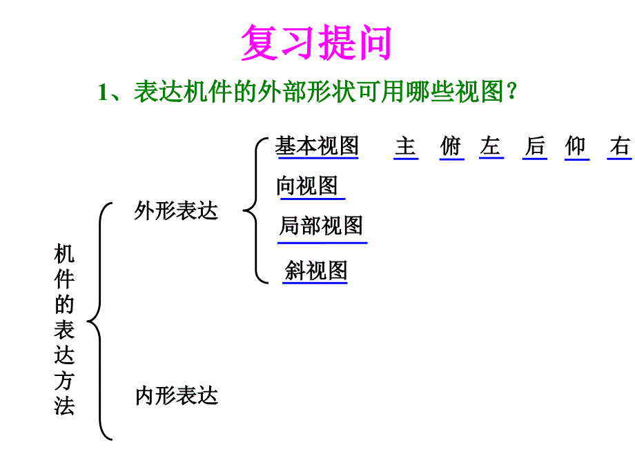 机械制图——剖切方法_第2页