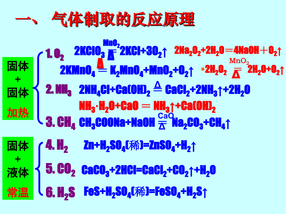 《气体制备》PPT课件_第4页