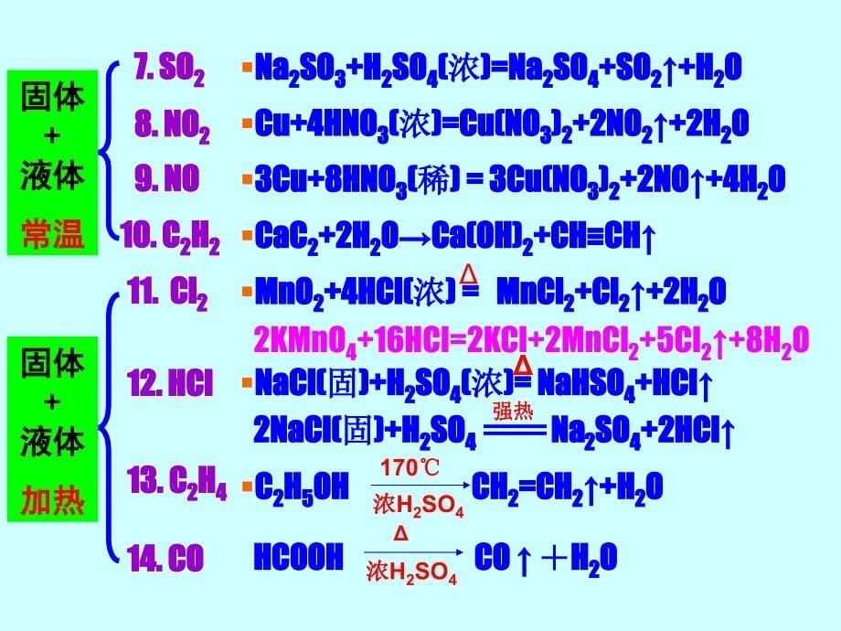 《气体制备》PPT课件_第5页