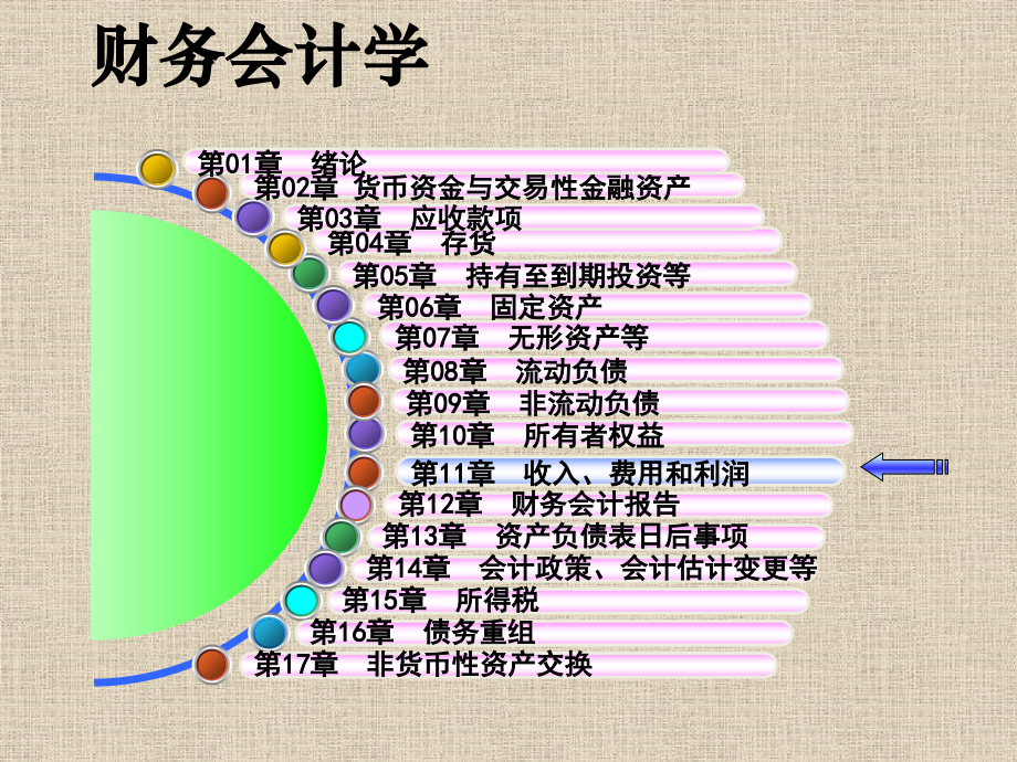 收入费用和利润(同名38)课件_第1页