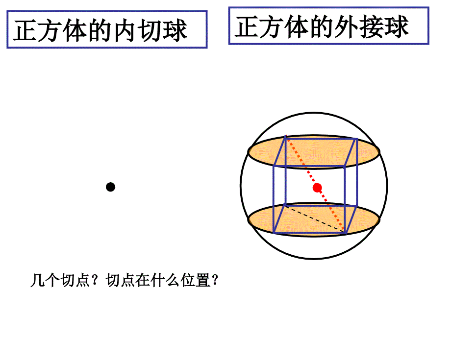 正四面体内切球和外接球好用_第1页