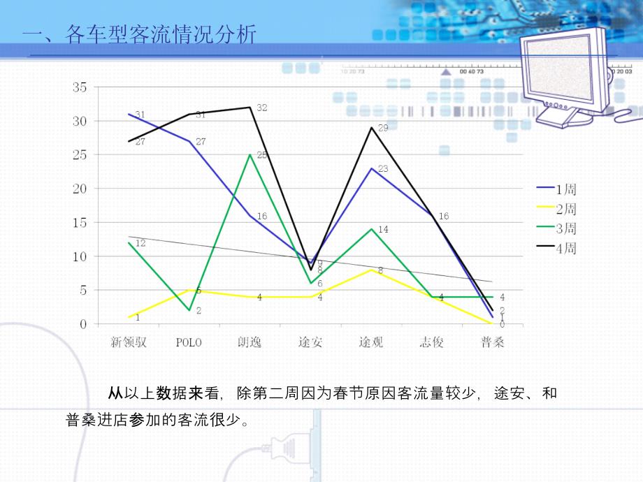 汽车经销商三八妇女节活动方案.ppt_第4页