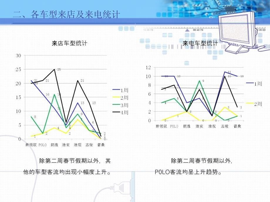 汽车经销商三八妇女节活动方案.ppt_第5页