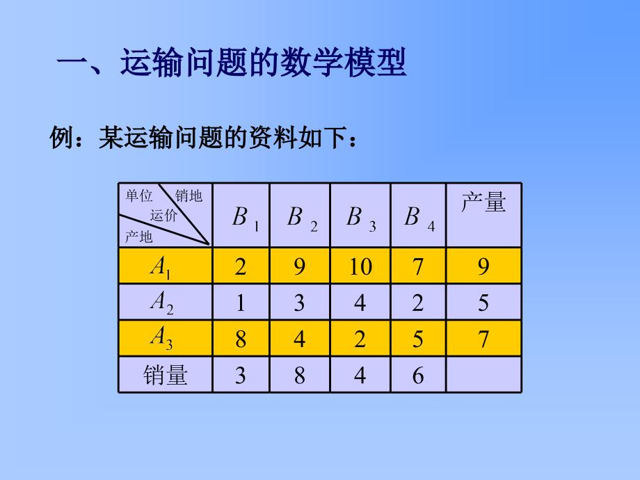 运输问题TransportationProblem_第2页