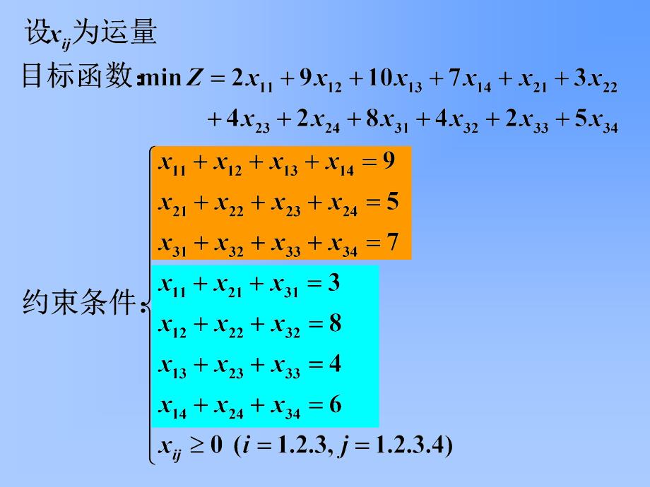 运输问题TransportationProblem_第3页