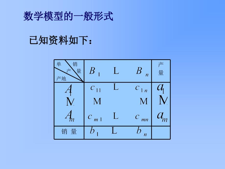 运输问题TransportationProblem_第4页