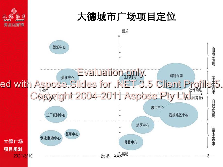 鞍山大德城市广项场目论证PPT参考课件_第3页