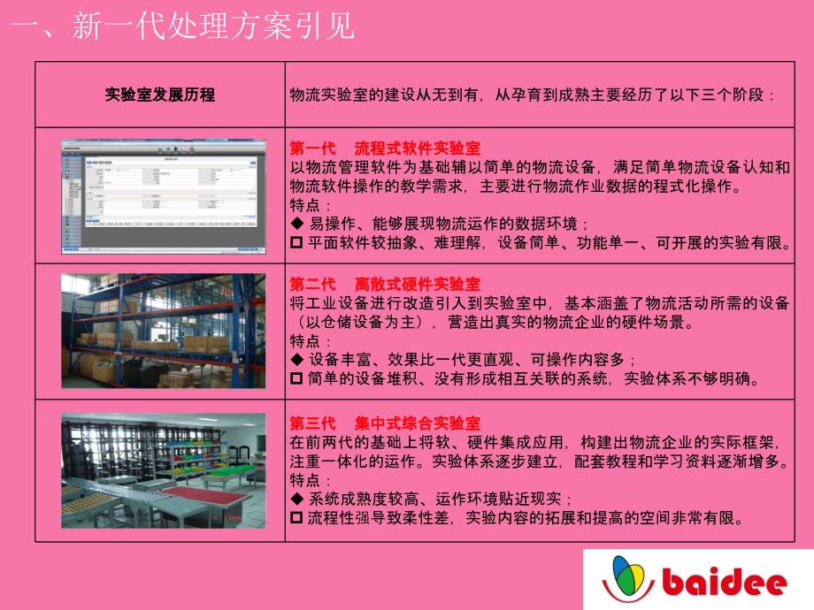 新一代物流实验实训讲解ppt课件_第4页