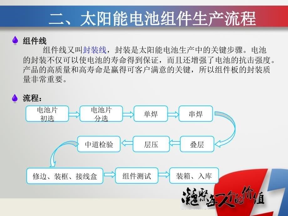 太阳能电池组件生产流程介绍.课件_第5页