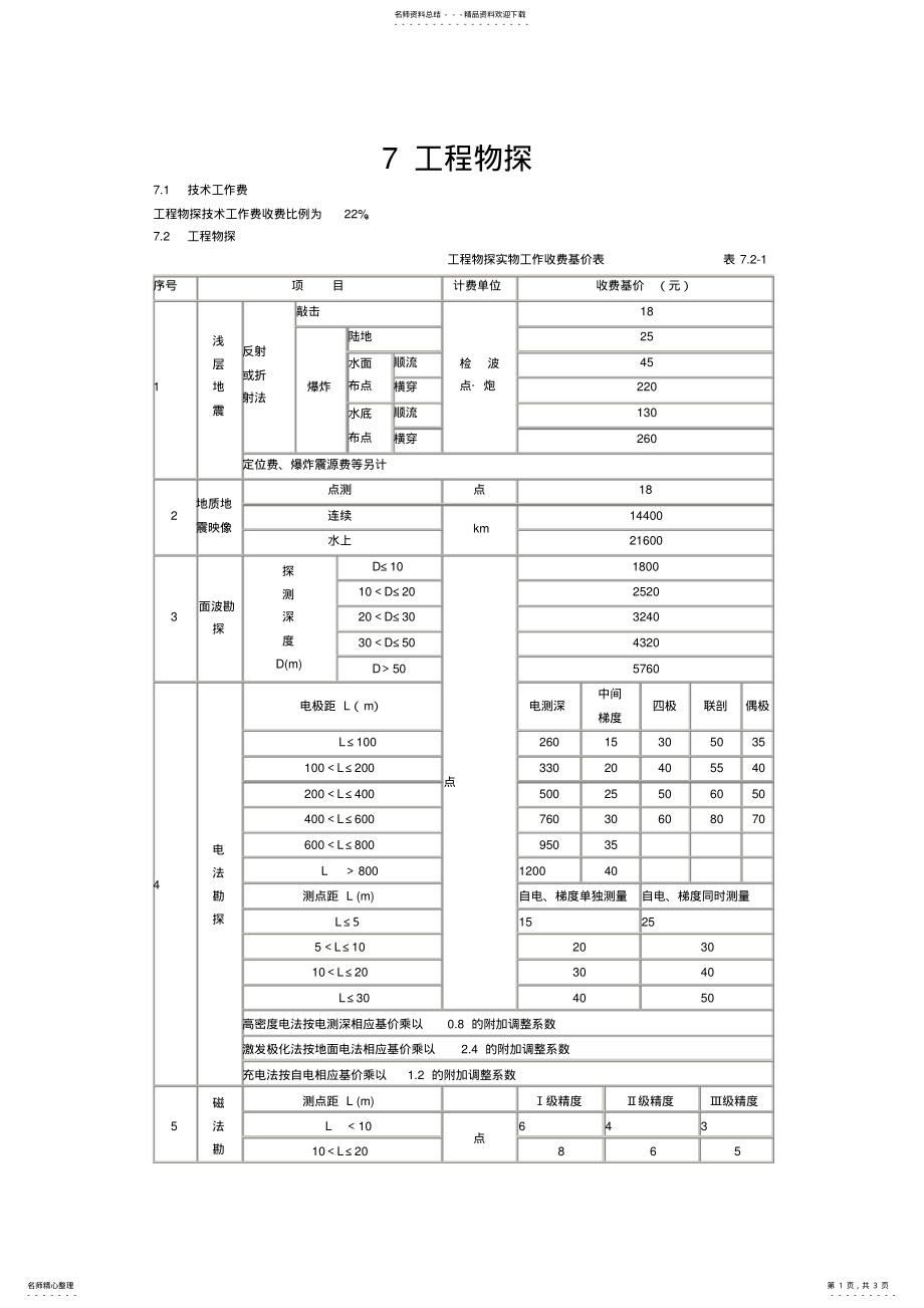 工程物探收费标准zmwcd_第1页