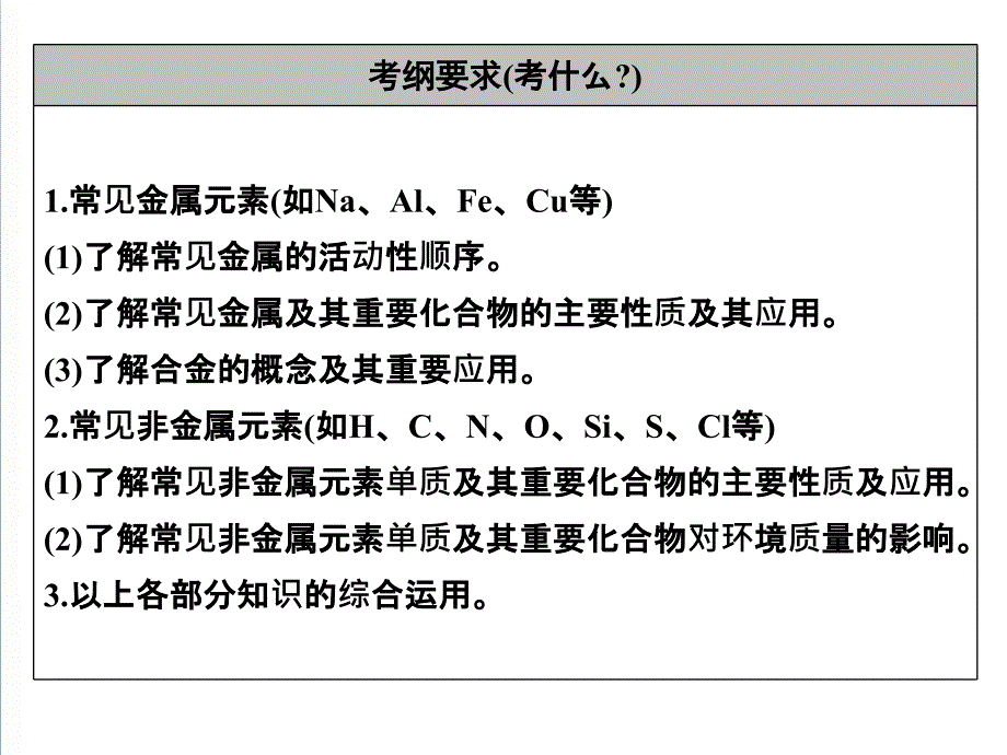 2019届高考化学二轮专题复习与测试：常见无机物及其应用ppt精编课件.ppt_第3页