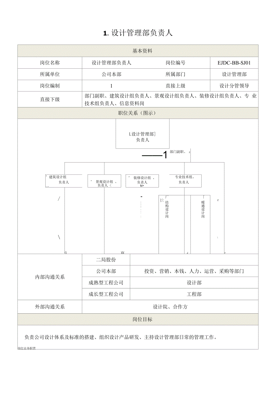 08中铁二局地产岗位责任书-本部-设计管理部_第1页