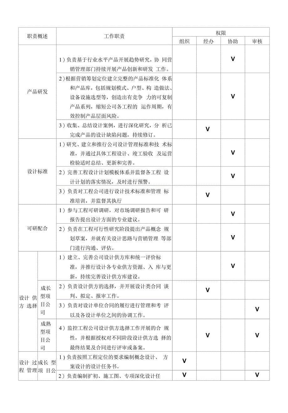 08中铁二局地产岗位责任书-本部-设计管理部_第5页