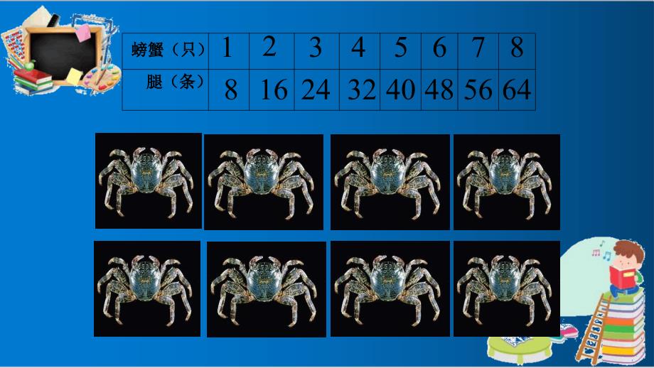 人教版二年级上册数学8的乘法口诀1ppt优质课件_第4页