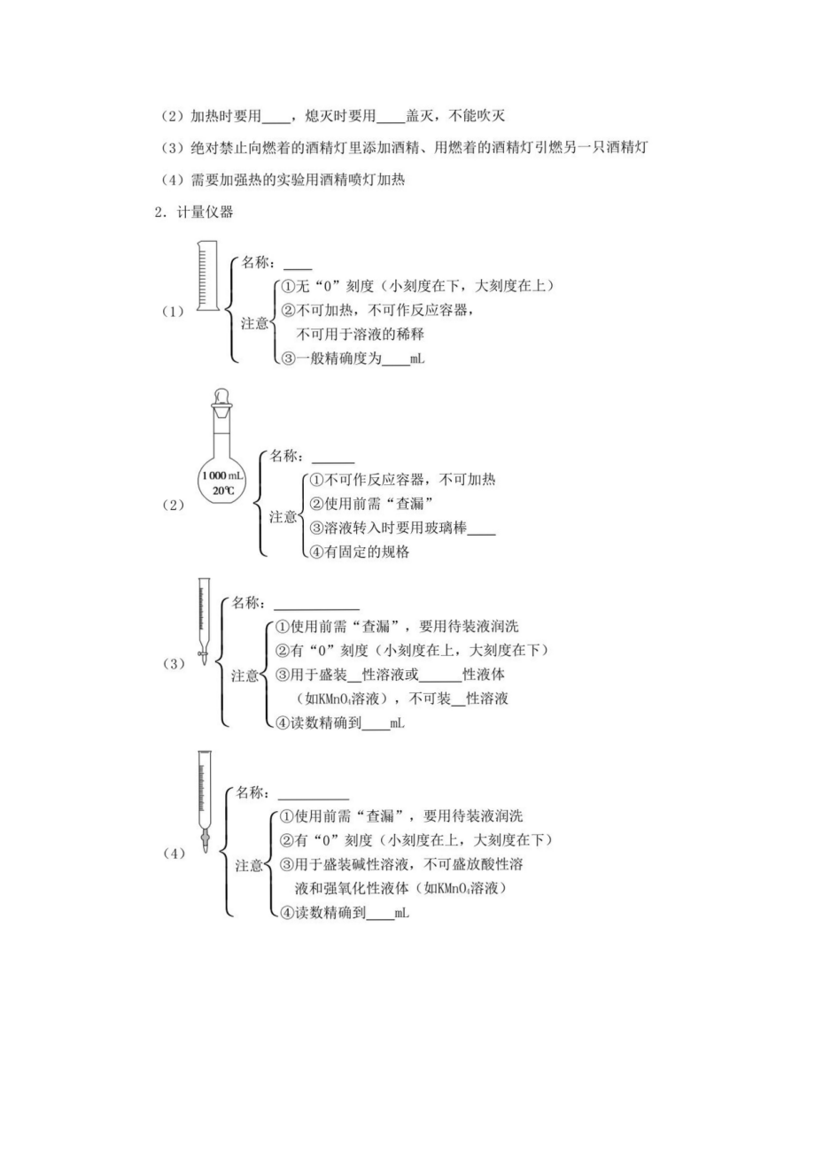 2022届高考化学复习第十章_第2页