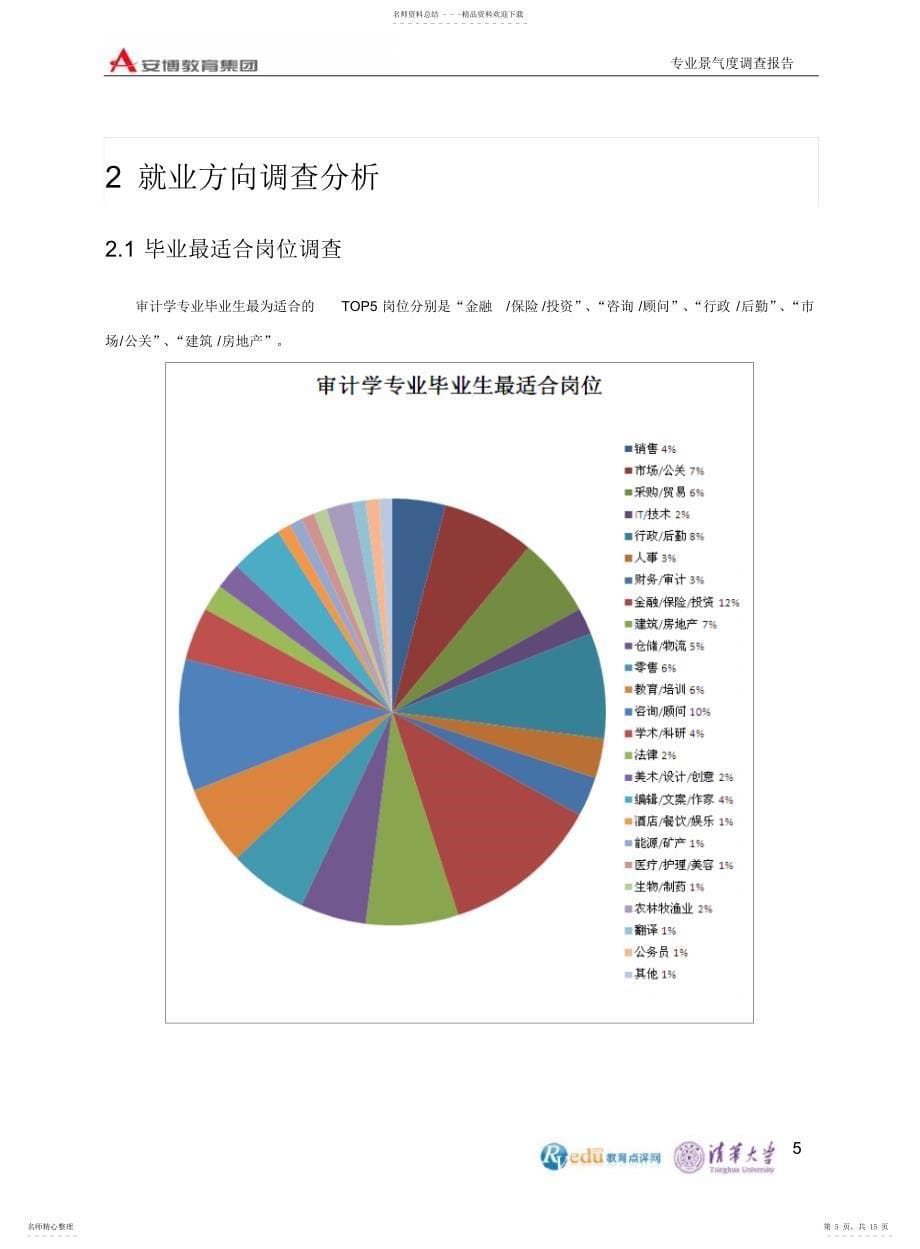 审计学调查报告_第5页