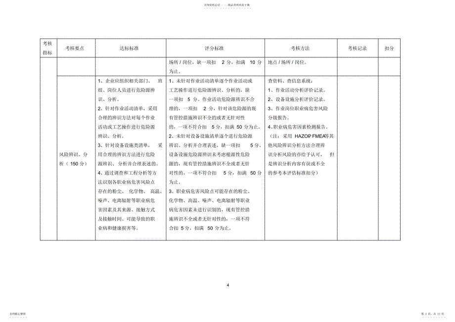 山东省工贸行业企业风险分级管控和隐患排查治理体系评估标准2022.6.19更新_第4页