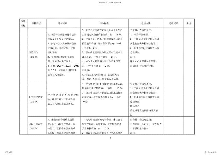 山东省工贸行业企业风险分级管控和隐患排查治理体系评估标准2022.6.19更新_第5页