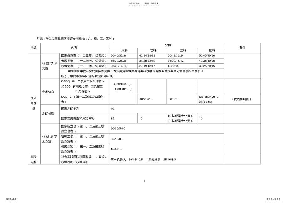 山东大学本科生综合素质测评办法_第5页