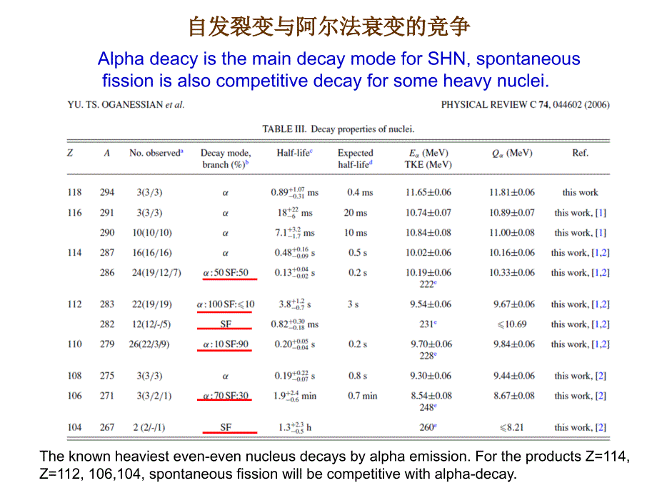 推广的液滴模型及其应用简介PPT课件_第4页