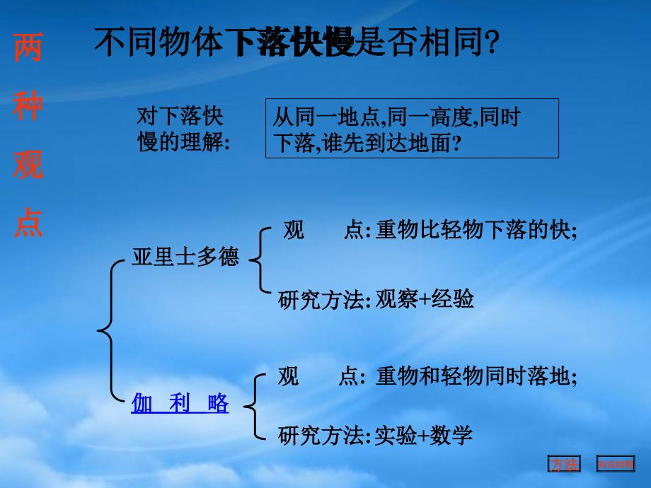 高一物理自由落体运动课件人教_第2页