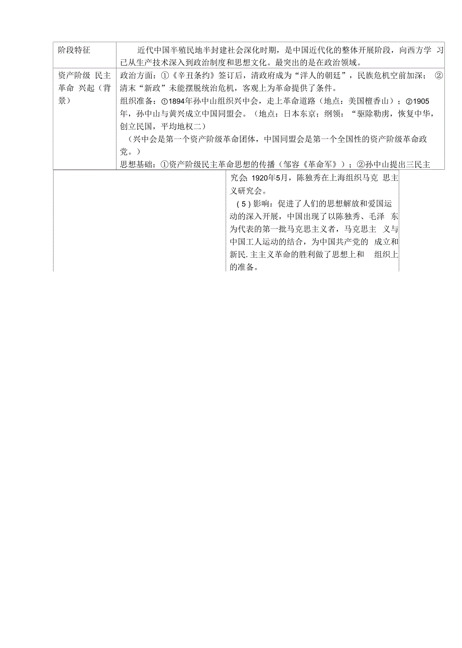 学考一号 历史 课堂精讲 6-10_第2页