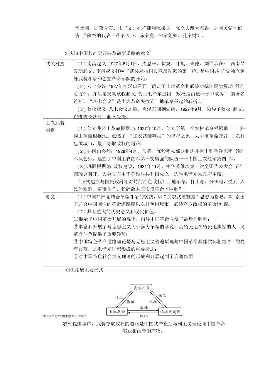 学考一号 历史 课堂精讲 6-10_第5页