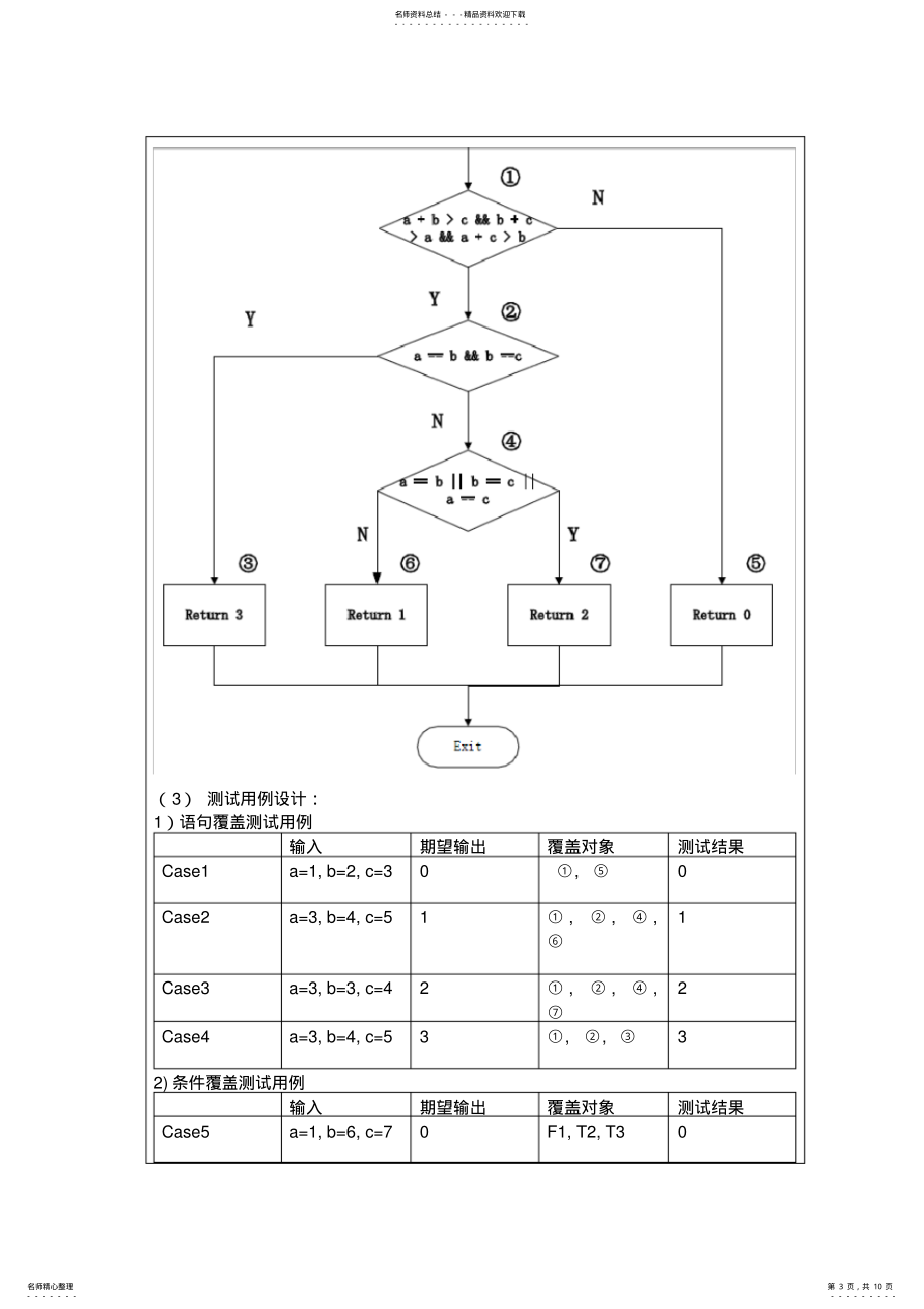 山东大学软件测试白盒测试实验报告_第3页