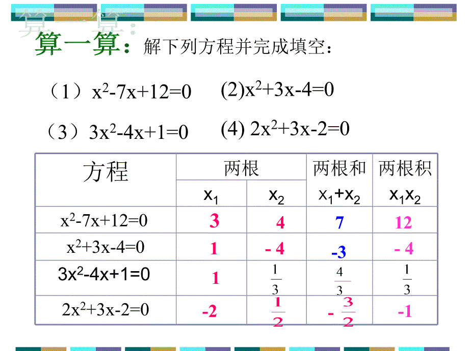 25一元二次方程根与系数的关系_第3页