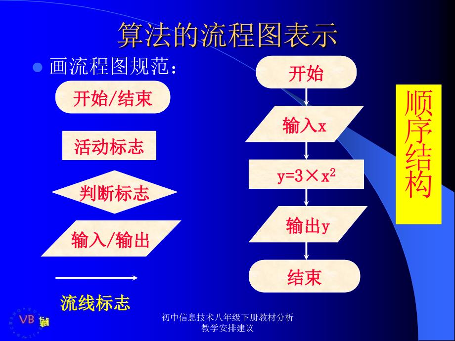 初中信息技术八年级下册教材分析教学安排建议课件_第3页