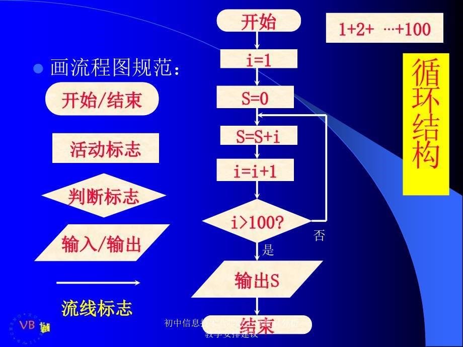 初中信息技术八年级下册教材分析教学安排建议课件_第5页