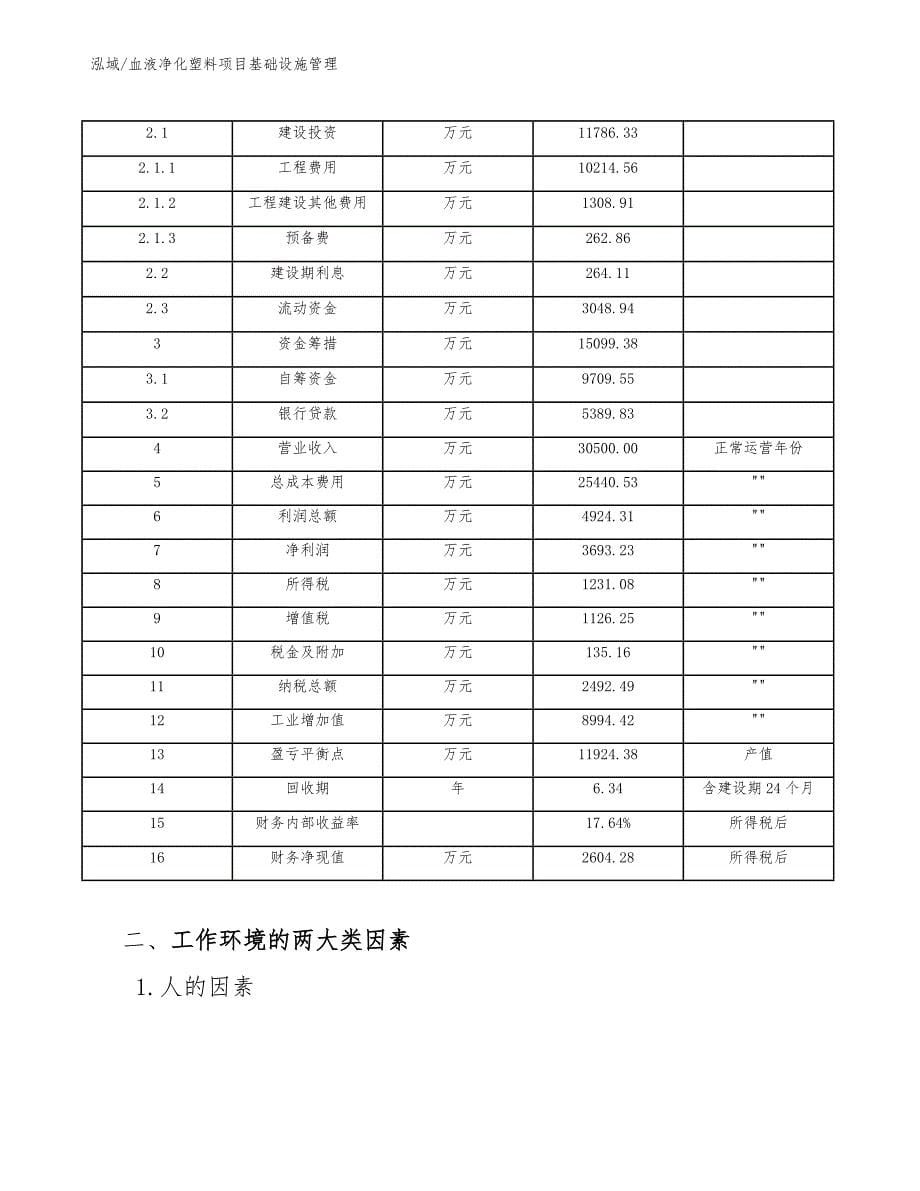 血液净化塑料项目基础设施管理（参考）_第5页