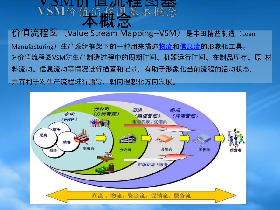 VSM价值流程图(PPT76页)_第2页