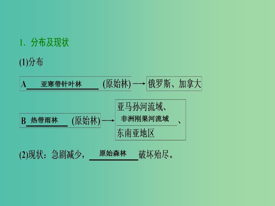 2019届高考地理一轮复习第十四章区域生态环境建设第二讲森林的开发和保护--以亚马孙热带雨林为例课件新人教版.ppt_第4页