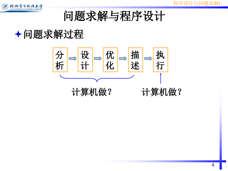 程序设计与问题求解.ppt_第4页