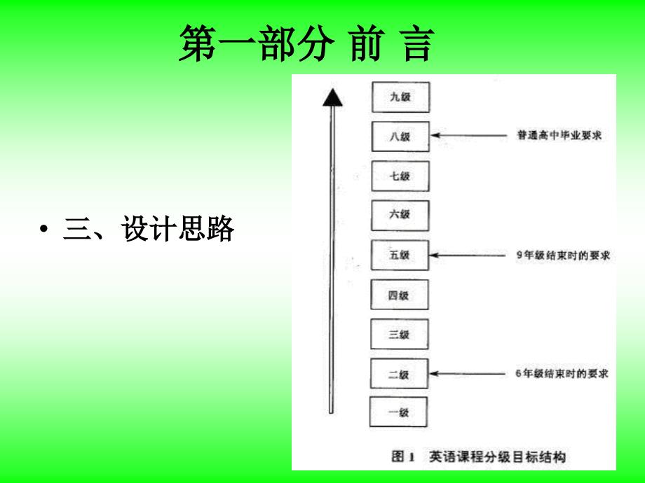 英语课程标准与小学英语教学.ppt_第4页