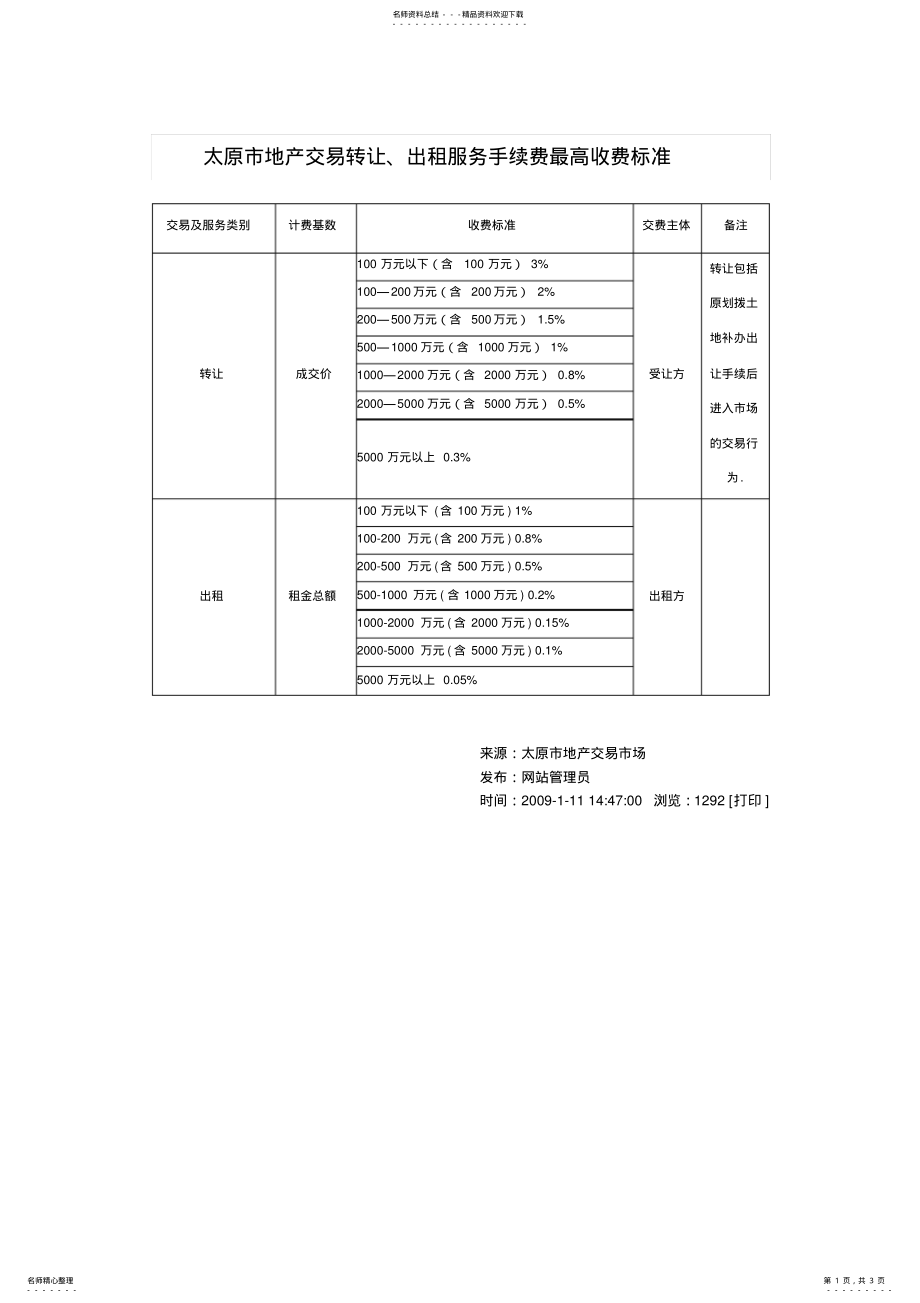 太原市地产交易转让、出租服务手续费最高收费标准_第1页