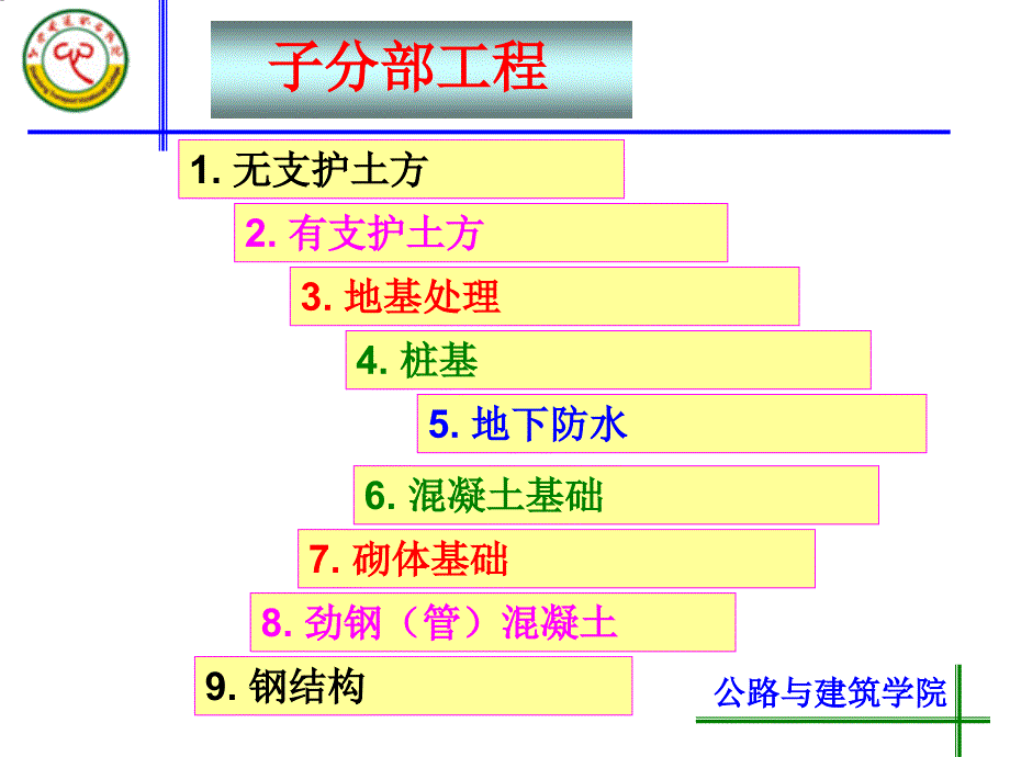 分部工程一：地基与基础：土方开挖_第3页